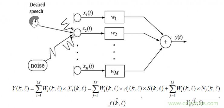 智能語音前端處理中有哪些關(guān)鍵問題需要解決？