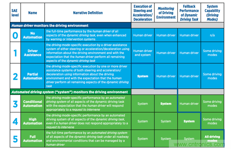 首款 L3級別車輛誕生，詳解A8技術(shù)圖譜
