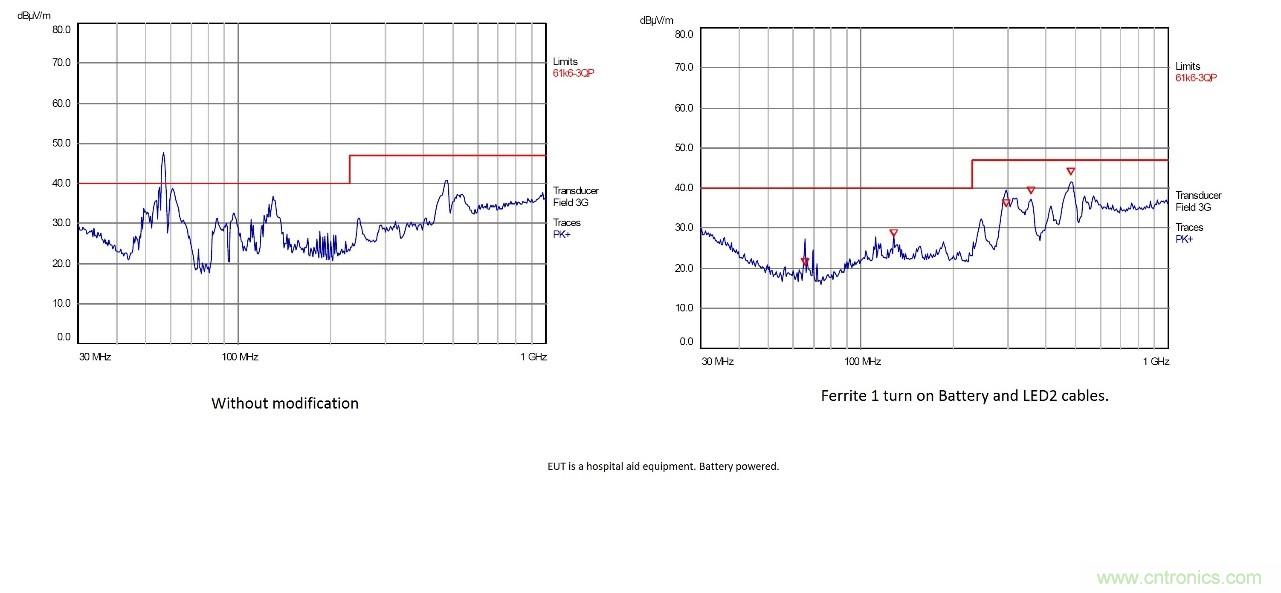 在嚴(yán)格的時(shí)間、規(guī)模和成本限制下解決常見(jiàn)的EMC挑戰(zhàn)
