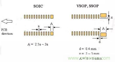 如何做PCB的元器件焊盤(pán)設(shè)計(jì)？