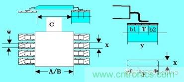 如何做PCB的元器件焊盤(pán)設(shè)計(jì)？