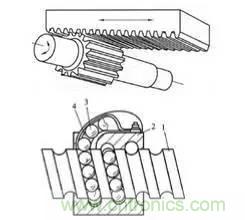 一文讀懂工業(yè)機(jī)器人結(jié)構(gòu)、驅(qū)動(dòng)及技術(shù)指標(biāo)