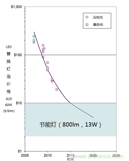 帶你走進(jìn)碳化硅元器件的前世今生！