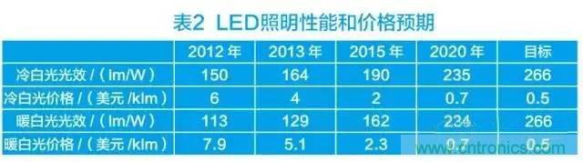 帶你走進(jìn)碳化硅元器件的前世今生！