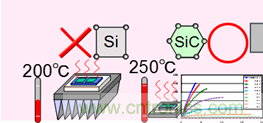 帶你走進(jìn)碳化硅元器件的前世今生！