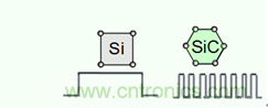 帶你走進(jìn)碳化硅元器件的前世今生！