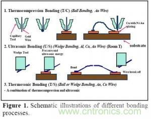 集成電路芯片電極如何引出來？