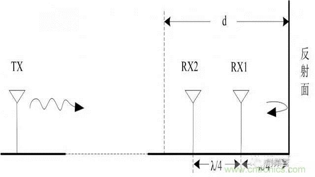 四個(gè)要點(diǎn)，幫你搞定LoRa天線匹配電路