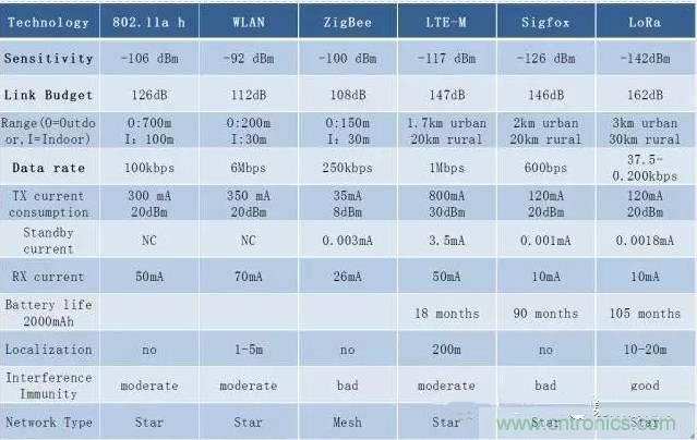 四個(gè)要點(diǎn)，幫你搞定LoRa天線匹配電路