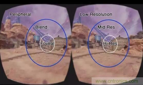眼球追蹤技術(shù)面臨四大難題，下一步應(yīng)該這樣走？