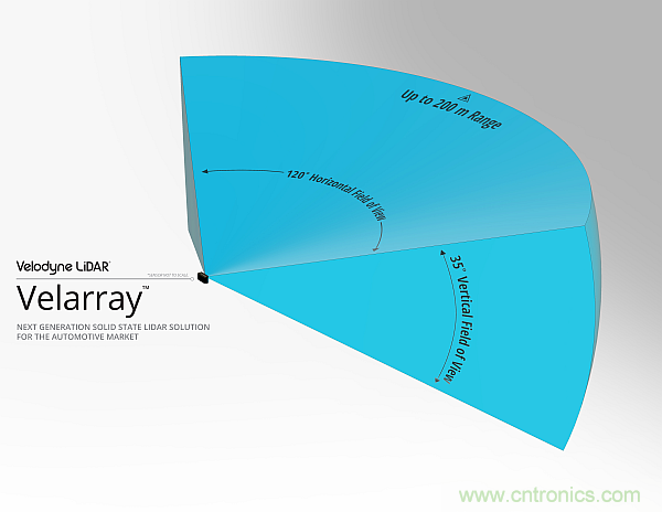 利用創(chuàng)新電子產(chǎn)品增強司機的視力、感官和反應能力