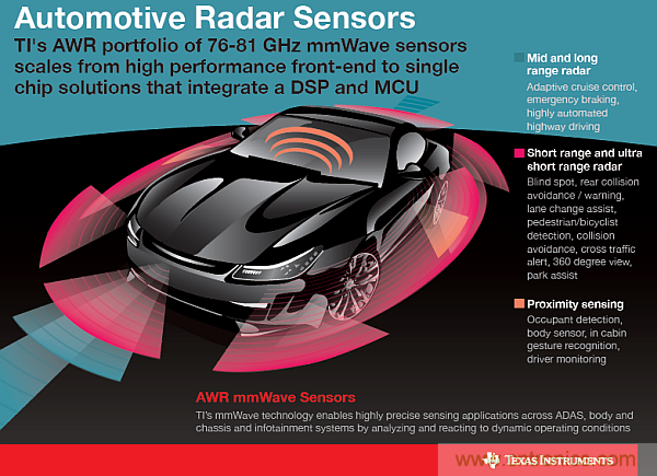 利用創(chuàng)新電子產(chǎn)品增強司機的視力、感官和反應能力