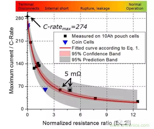 鋰離子電池安全測試解析：擠壓、針刺、短路