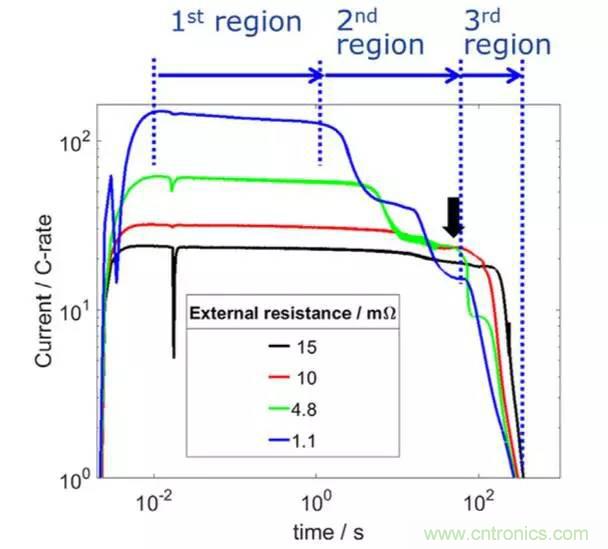 鋰離子電池安全測試解析：擠壓、針刺、短路