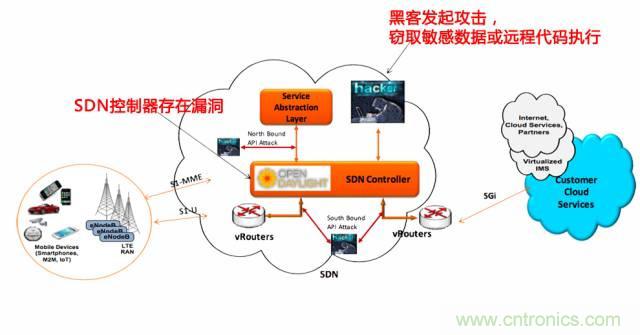 遭遇DDoS、漏洞及旁路攻擊，5G如何應(yīng)對(duì)？