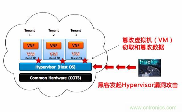 遭遇DDoS、漏洞及旁路攻擊，5G如何應(yīng)對(duì)？