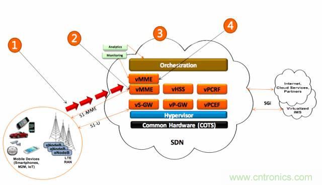 遭遇DDoS、漏洞及旁路攻擊，5G如何應(yīng)對(duì)？