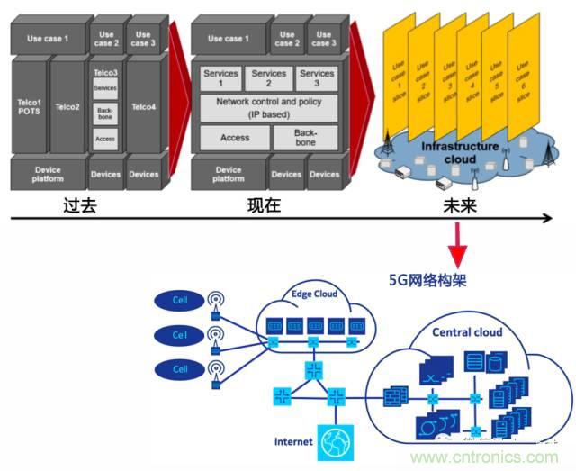 遭遇DDoS、漏洞及旁路攻擊，5G如何應(yīng)對(duì)？