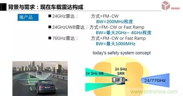 毫米波雷達(dá)該如何發(fā)展，才能將智能駕駛變成自動(dòng)駕駛