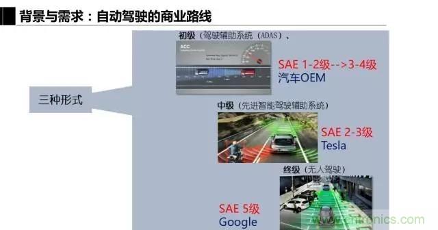 毫米波雷達(dá)該如何發(fā)展，才能將智能駕駛變成自動(dòng)駕駛