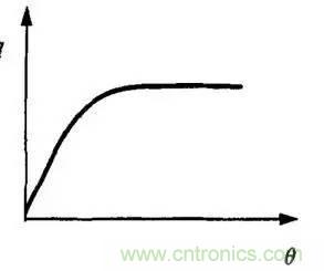 解析汽車&ldquo;電子油門&rdquo;究竟是怎么回事？