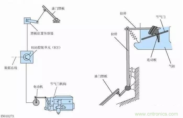解析汽車&ldquo;電子油門&rdquo;究竟是怎么回事？