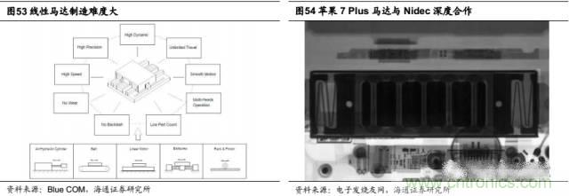 拆解蘋果/三星/小米/一加，從馬達(dá)技術(shù)看觸覺反饋的差距