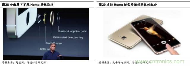 拆解蘋果/三星/小米/一加，從馬達(dá)技術(shù)看觸覺反饋的差距