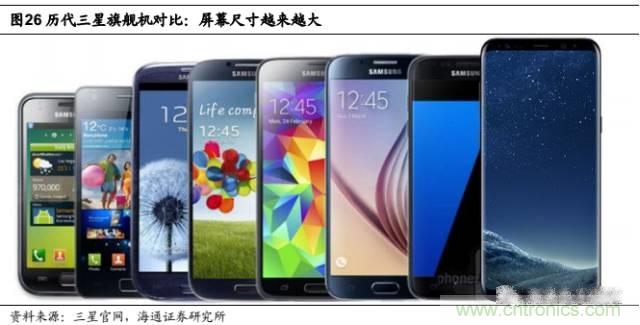 拆解蘋果/三星/小米/一加，從馬達(dá)技術(shù)看觸覺反饋的差距