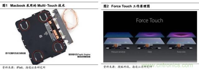 拆解蘋果/三星/小米/一加，從馬達(dá)技術(shù)看觸覺反饋的差距