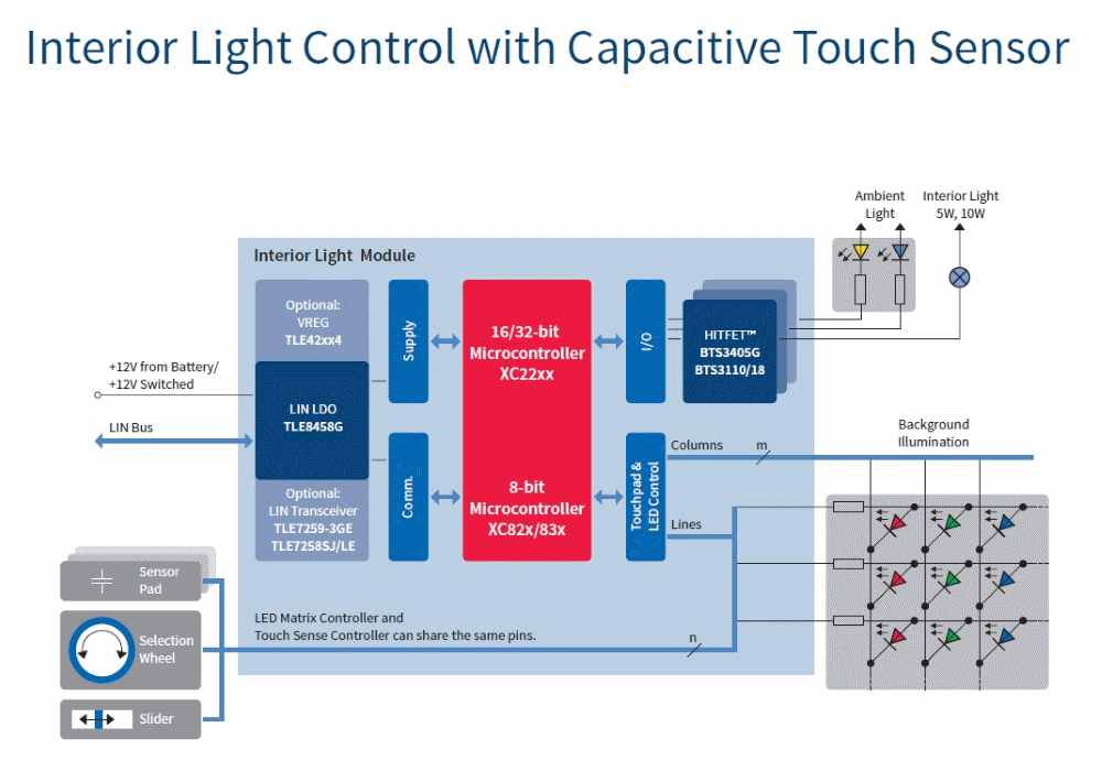汽車電子與&ldquo;常規(guī)&rdquo;電子有何不同？