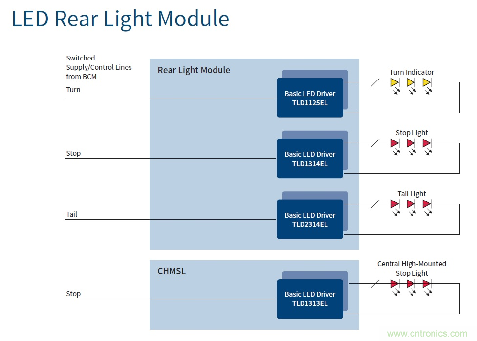 汽車電子與&ldquo;常規(guī)&rdquo;電子有何不同？