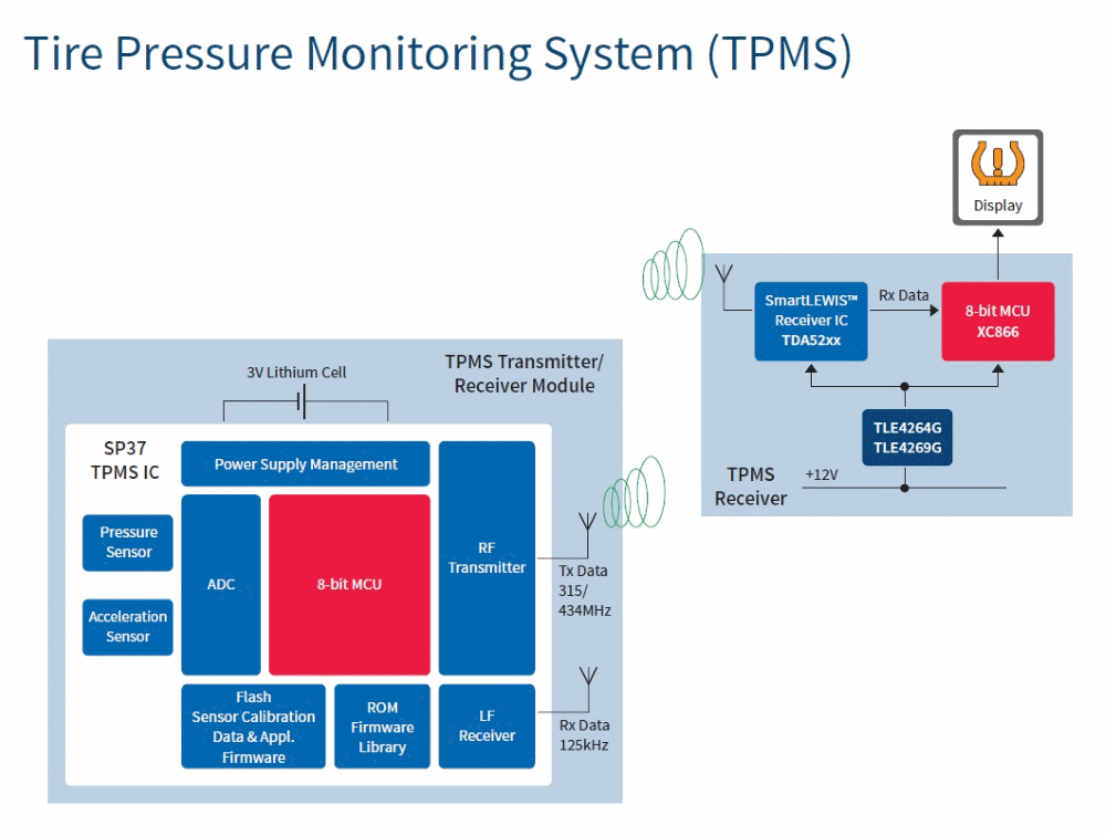 汽車電子與&ldquo;常規(guī)&rdquo;電子有何不同？