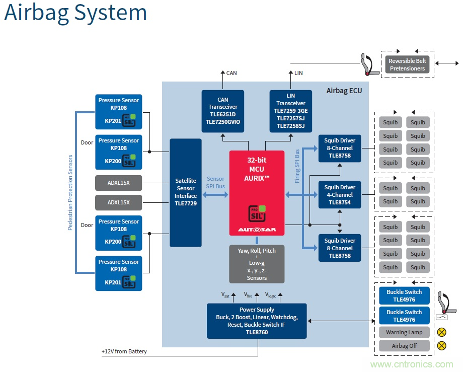 汽車電子與&ldquo;常規(guī)&rdquo;電子有何不同？