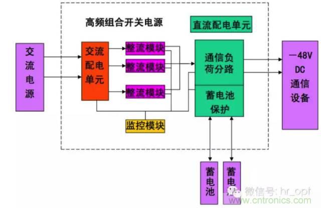 一次下電和二次下電到底有什么區(qū)別？ 如何操作？
