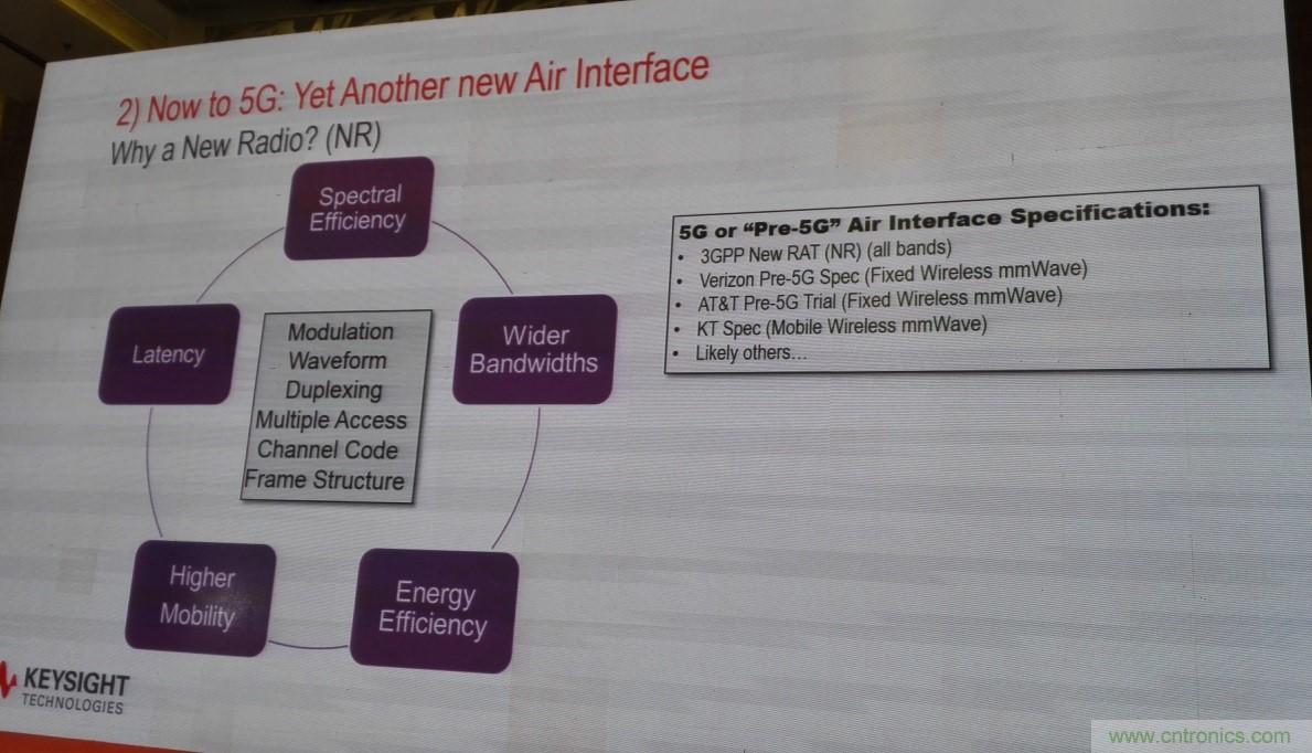 5G：毫米波多天線無法采用線連測試如何解決？