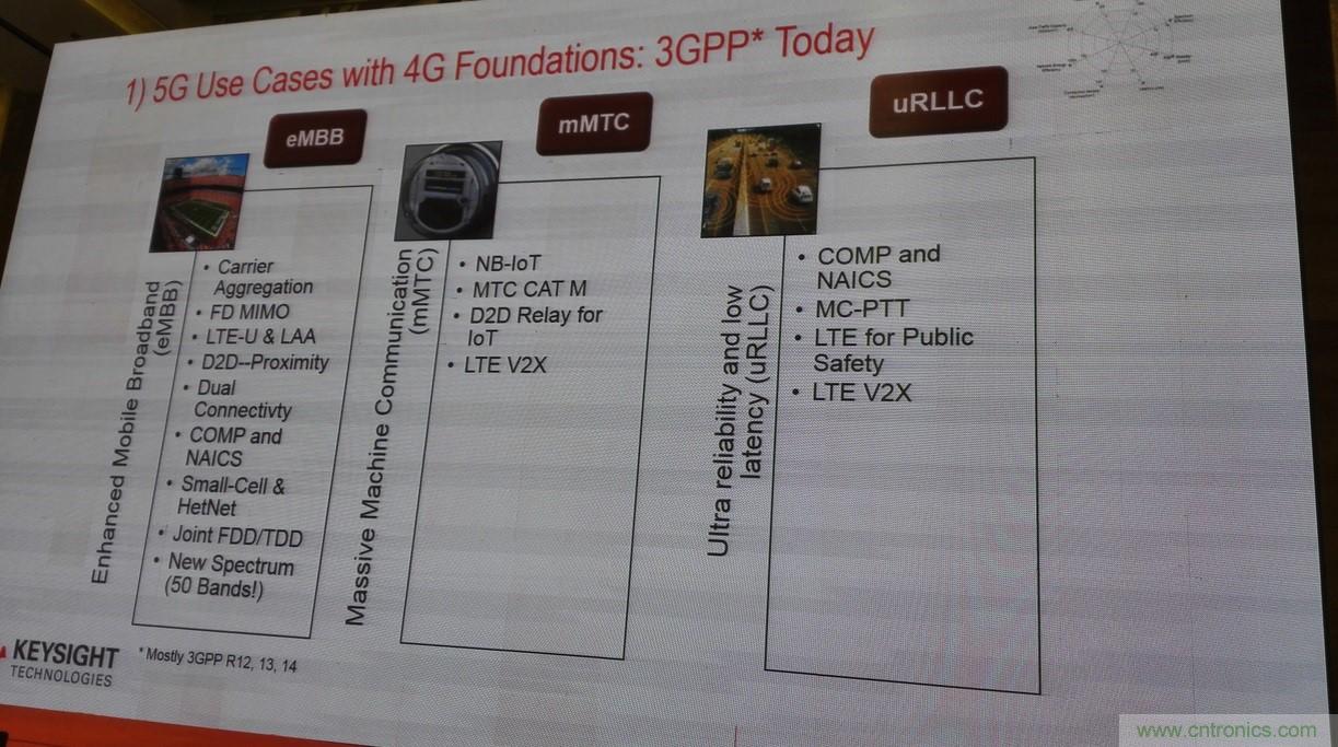 5G：毫米波多天線無法采用線連測試如何解決？