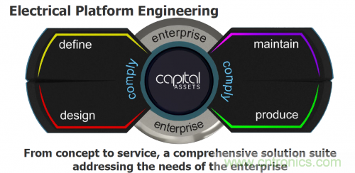 汽車電氣設(shè)計(jì)工具與普通EDA工具有何異同？