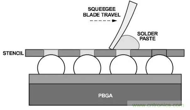 就這樣，從PCB移除PBGA封裝
