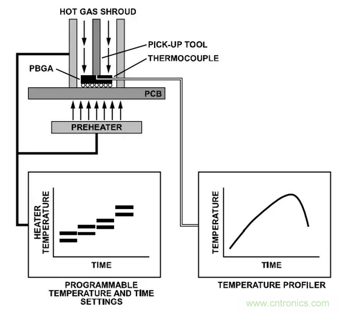 就這樣，從PCB移除PBGA封裝