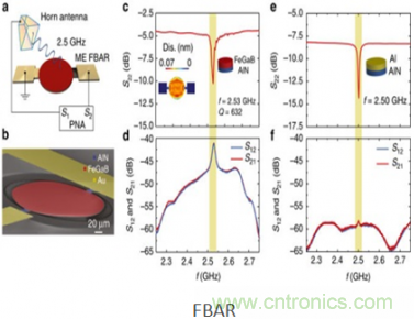 僅為小型天線百分之一，新型ME天線可用于智能硬件中