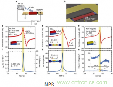 僅為小型天線百分之一，新型ME天線可用于智能硬件中