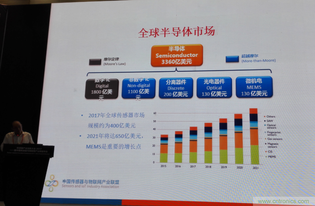 感知時代傳感器能否玩出中國特色，實(shí)現(xiàn)彎道超車？