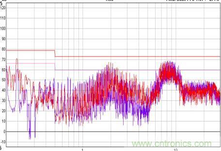 開(kāi)關(guān)電源EMC知識(shí)經(jīng)驗(yàn)超級(jí)總匯！