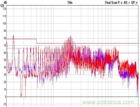 開(kāi)關(guān)電源EMC知識(shí)經(jīng)驗(yàn)超級(jí)總匯！
