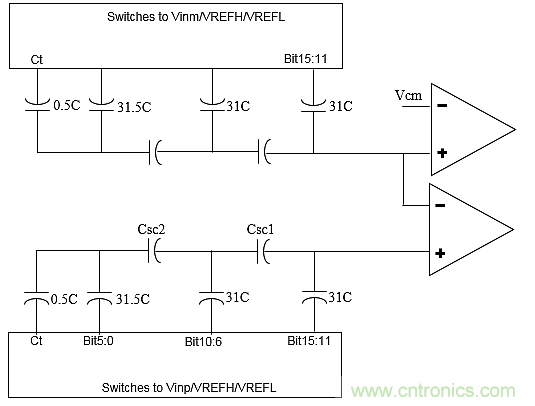 多數(shù)SAR ADC即將被淘汰，勝出的需要哪些性能？