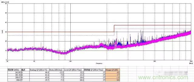深入集成電路芯片內(nèi)部，看它對EMI設(shè)計(jì)的影響