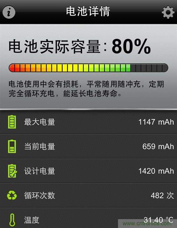 鋰電池對比鉛酸電池，那種電池更適合電動車？