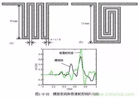 PCB三種特殊走線技巧，你都get到了嗎？