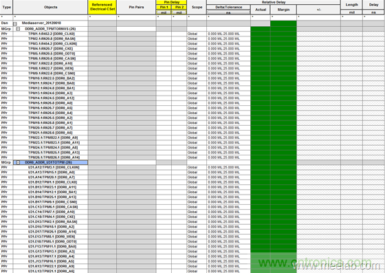 DDR布線最簡規(guī)則與過程，很全很專業(yè)！